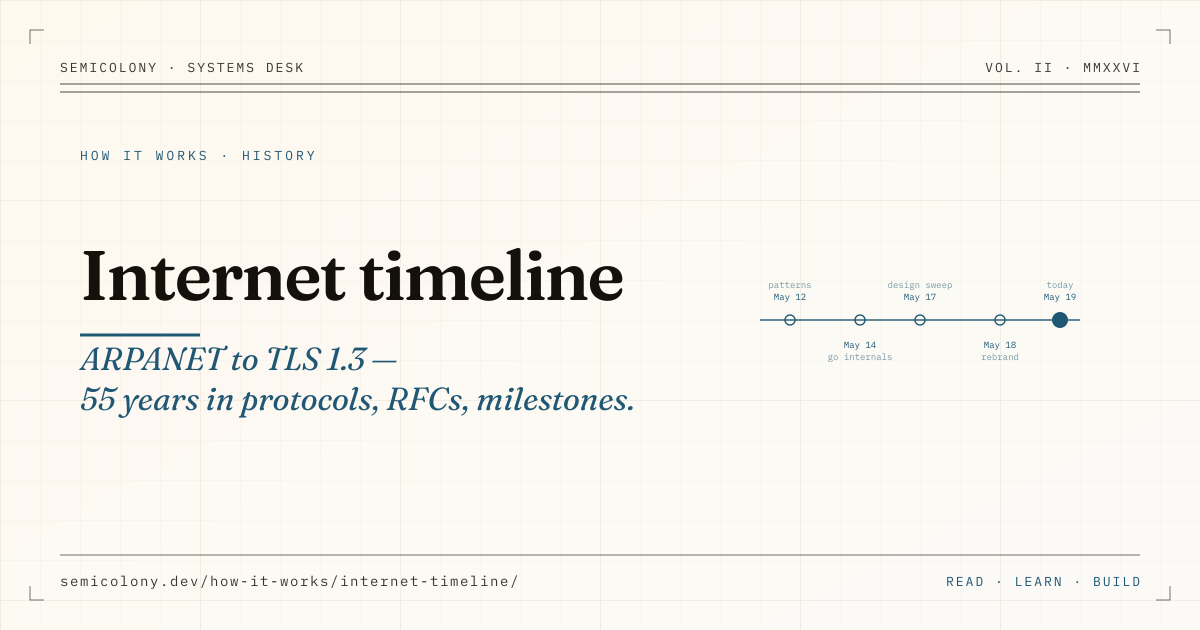 History of the Internet: From ARPANET to the Modern Web